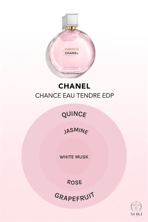 chanel chance fragrance notes